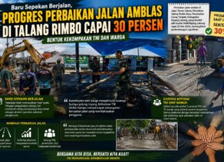 Baru Sepekan Berjalan, Progres Perbaikan Jalan Amblas di Talang Rimbo Capai 30 Persen: Bentuk Kekompakan TNI dan Warga