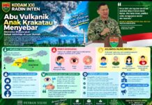 Abu Vulkanik Anak Krakatau Menyebar, Pangdam XXI/Radin Inten Imbau Warga Batasi Aktivitas Luar Rumah