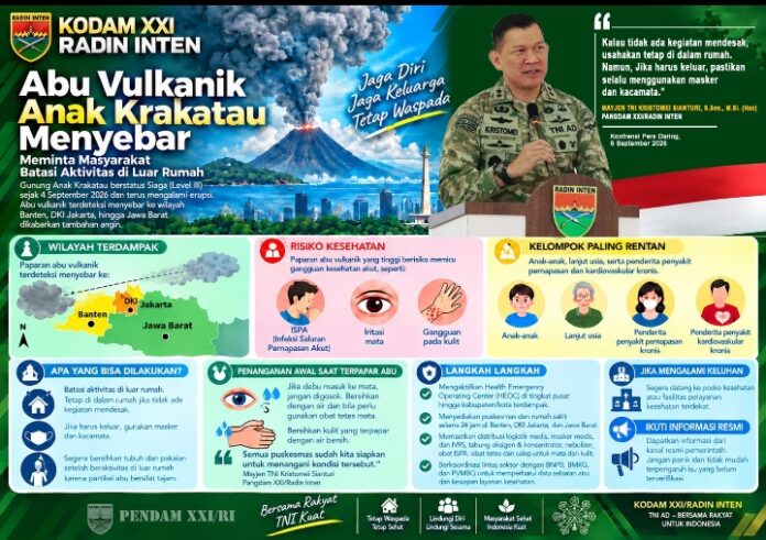 Abu Vulkanik Anak Krakatau Menyebar, Pangdam XXI/Radin Inten Imbau Warga Batasi Aktivitas Luar Rumah
